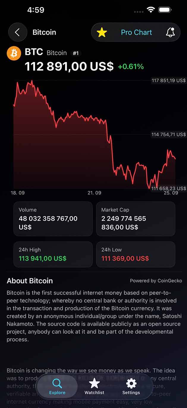 Charts & Trends
