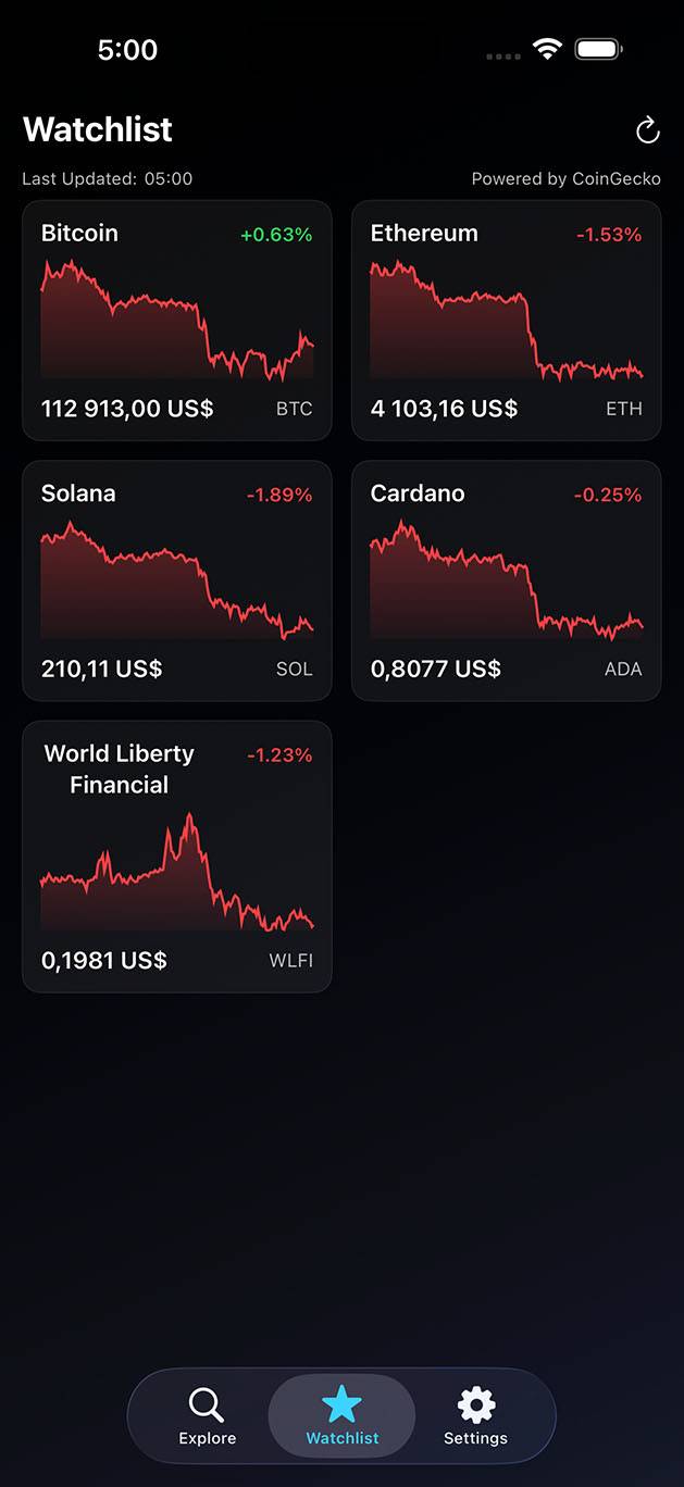 Watchlist